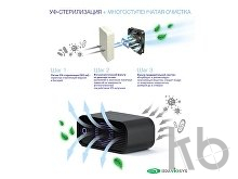 Автомобильный очиститель , обеззараживатель