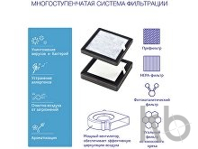 Многофункциональный очиститель, обеззараживатель 4 в 1